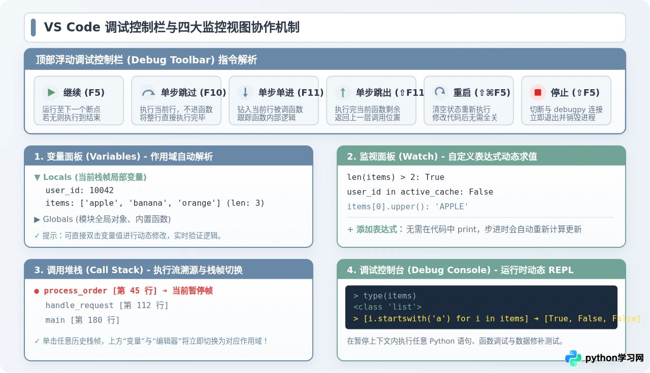 怎么在 VS Code 中使用调试模式运行 Python 脚本
