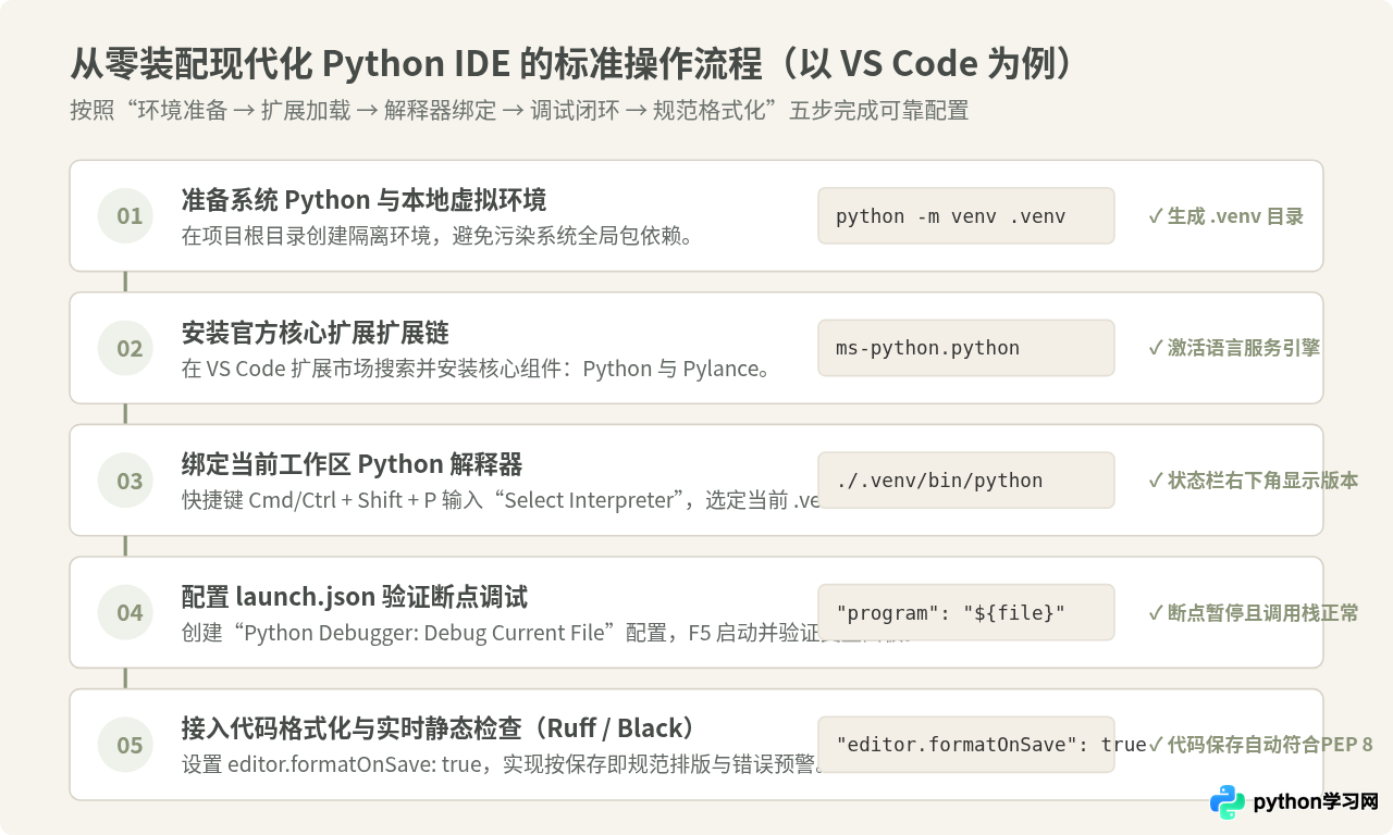 免费且功能强大的Python IDE有哪些