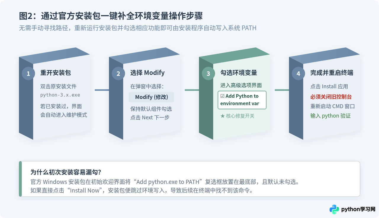 安装Python后提示“不是内部或外部命令”怎么办？