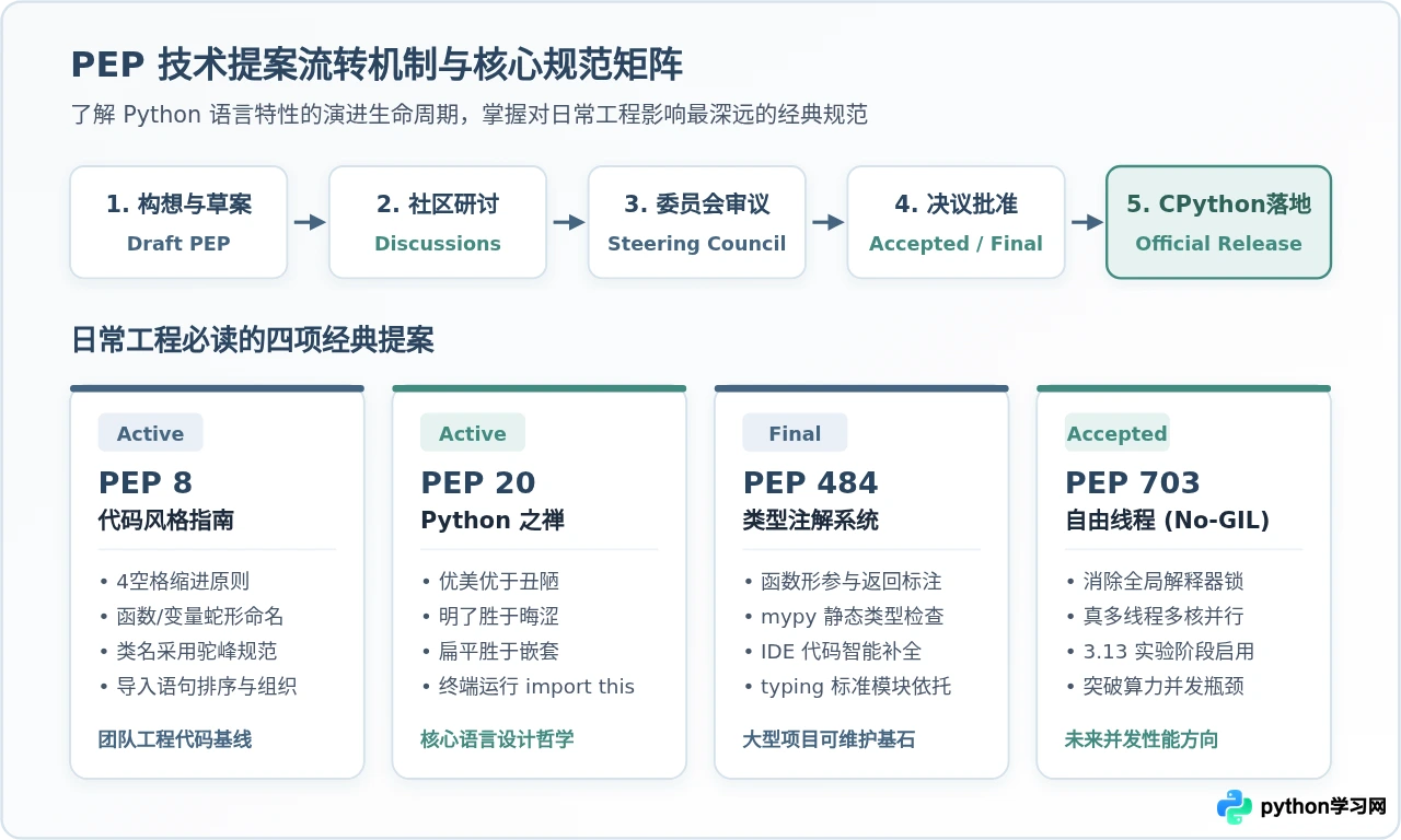 Python官网除了下载还有哪些资源