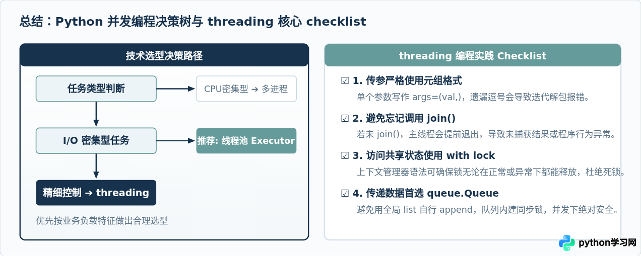 Python多线程编程完整代码实例：使用threading并发执行任务