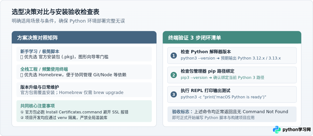 macOS怎么安装Python：官方安装包与Homebrew两种方式