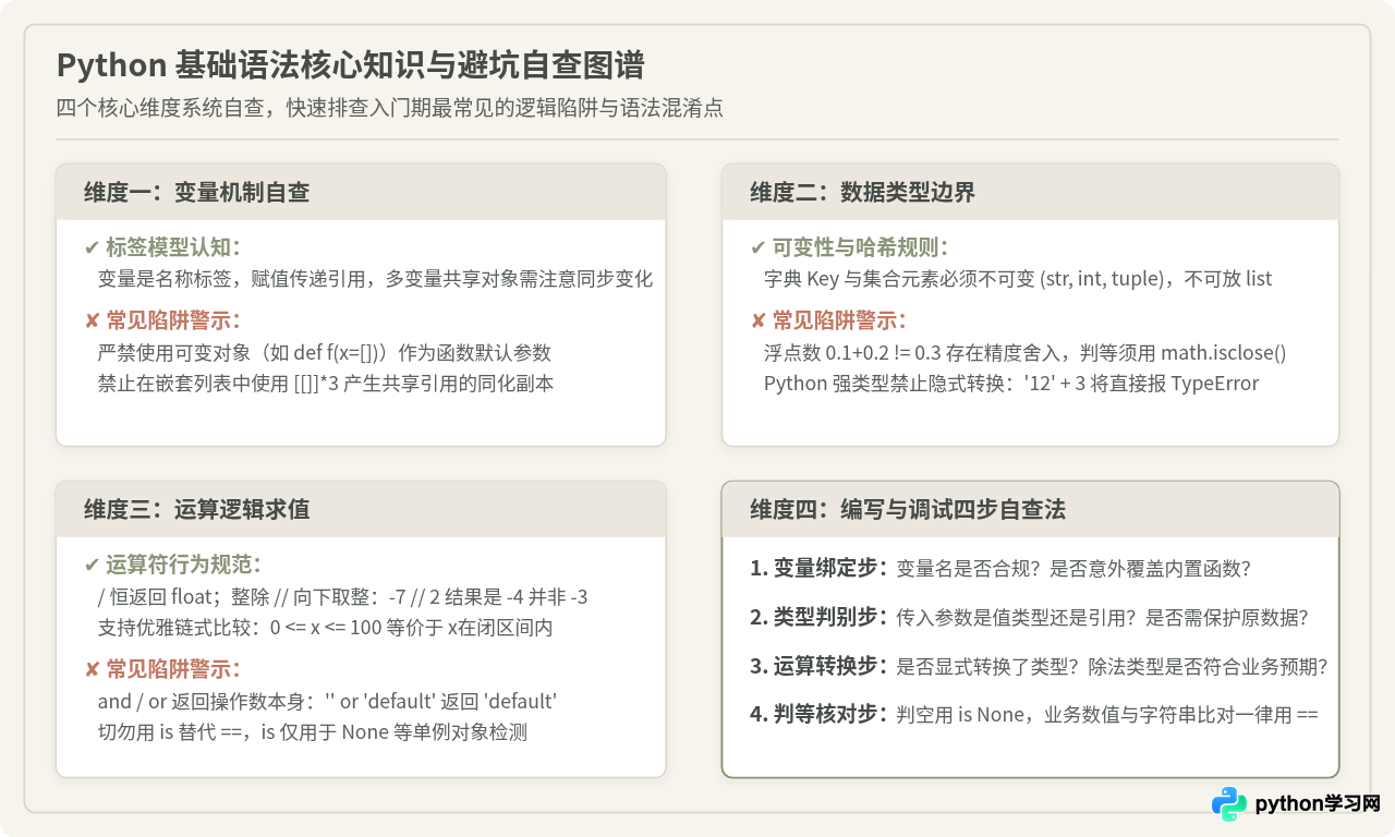 Python基础语法全景：变量、数据类型与运算符入门