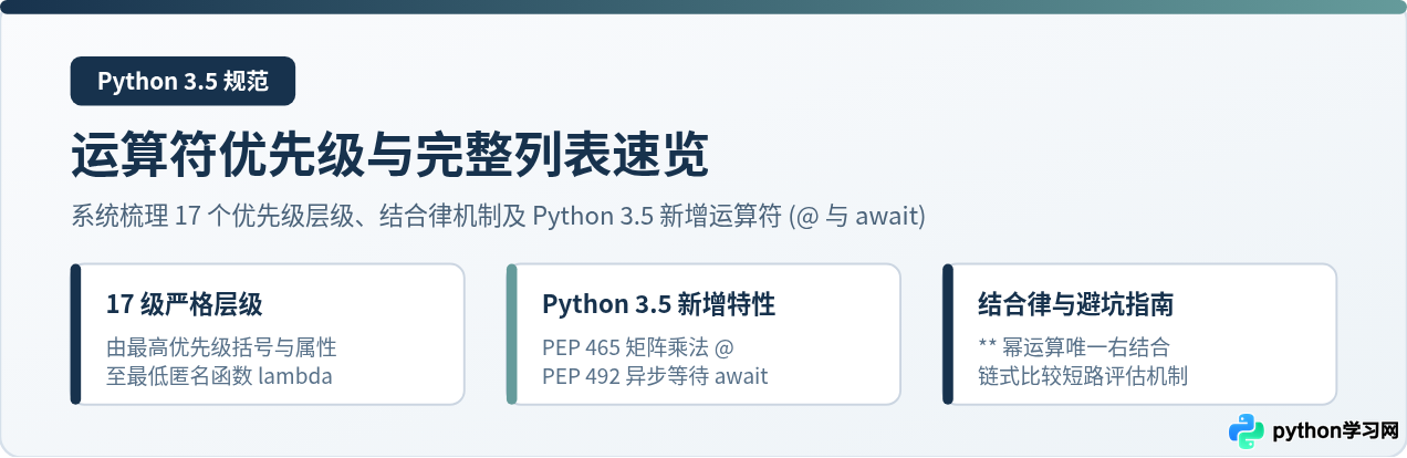 Python 3.5运算符优先级与完整列表