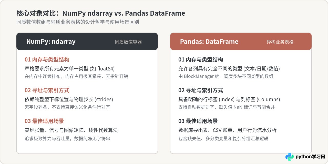 Python数据分析常用库有哪些？Pandas、NumPy与Matplotlib的作用