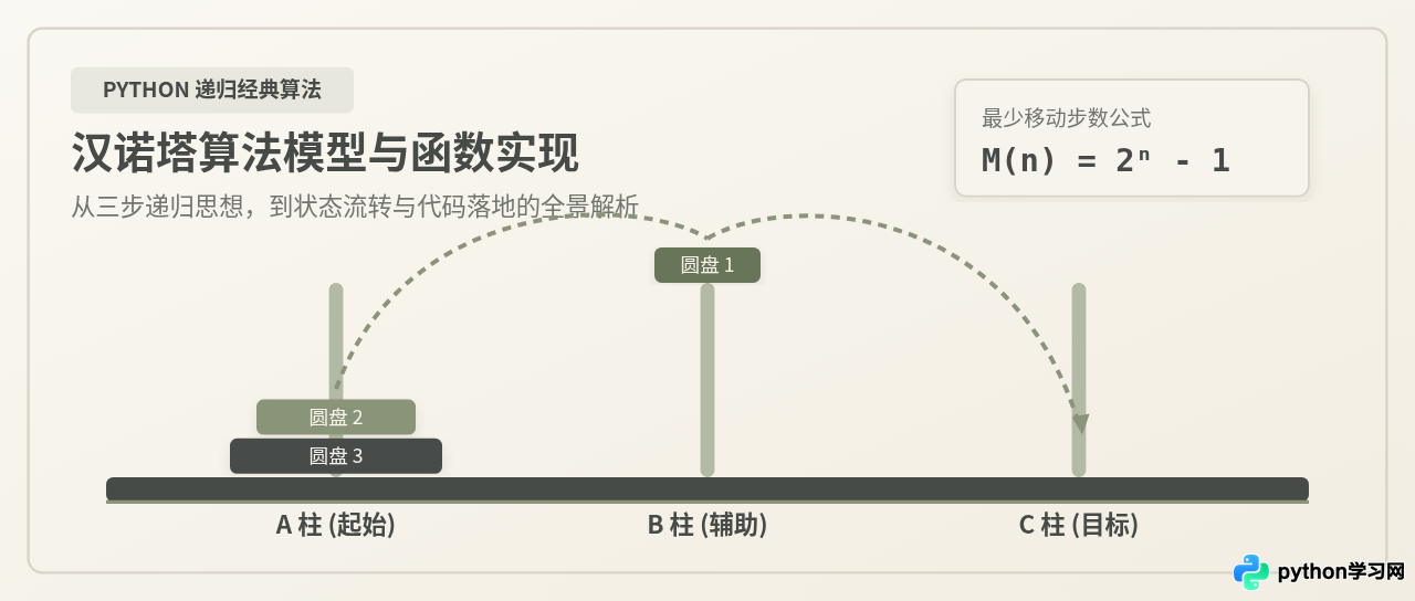 怎么用Python函数实现汉诺塔算法？