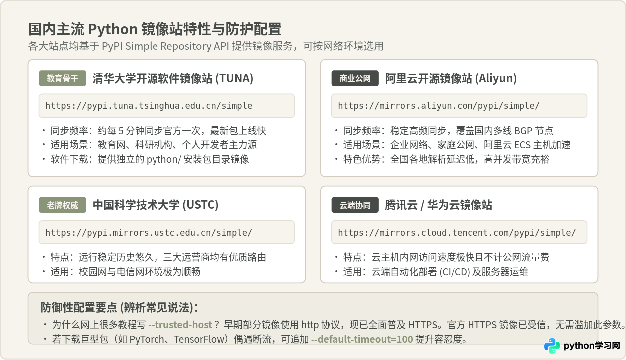 Python下载速度慢怎么办？国内镜像站加速方法