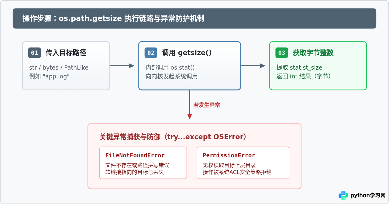 Python读取文件大小的两种方法：os.path.getsize与pathlib