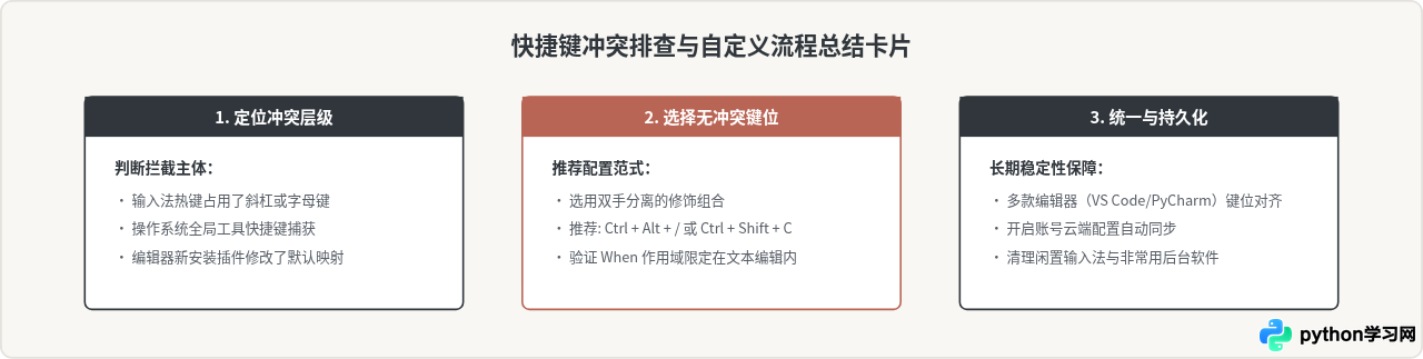 Python编辑器快捷键冲突怎么办？自定义注释快捷键教程