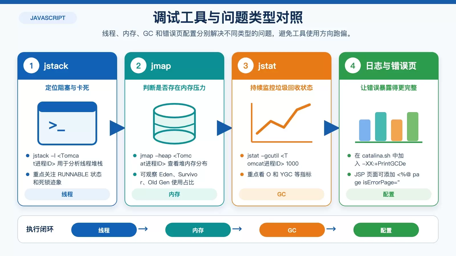 JSP 在 Ubuntu 上怎么调试？从日志、JVM 工具到远程断点的实用方法