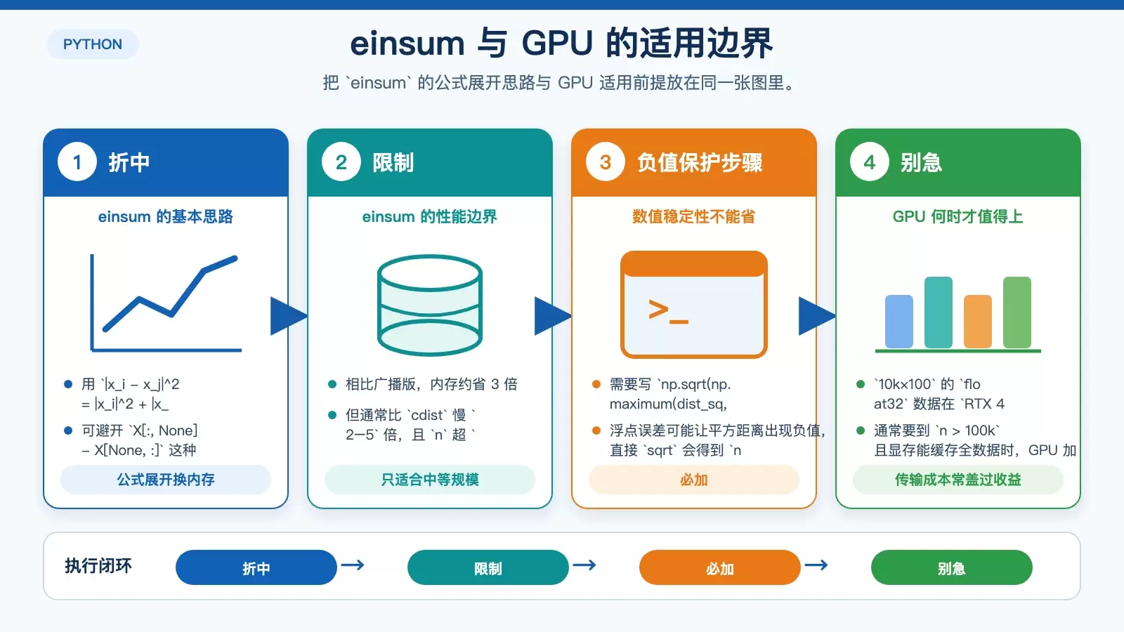 比较 einsum 与 GPU 加速在距离矩阵任务中的适用边界和常见误区