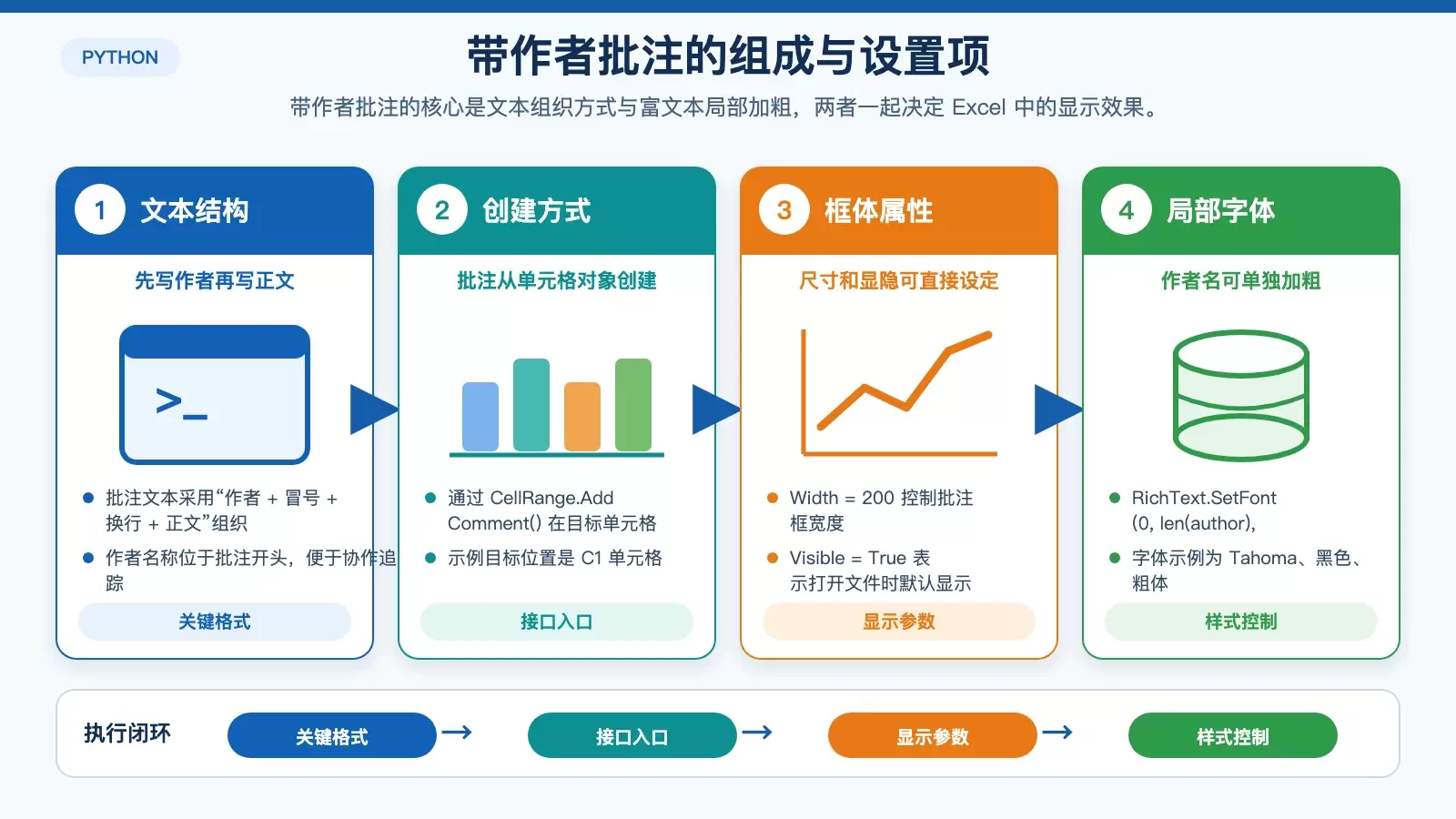 用 Python 管理 Excel 批注：添加作者信息、设置样式与批量删除