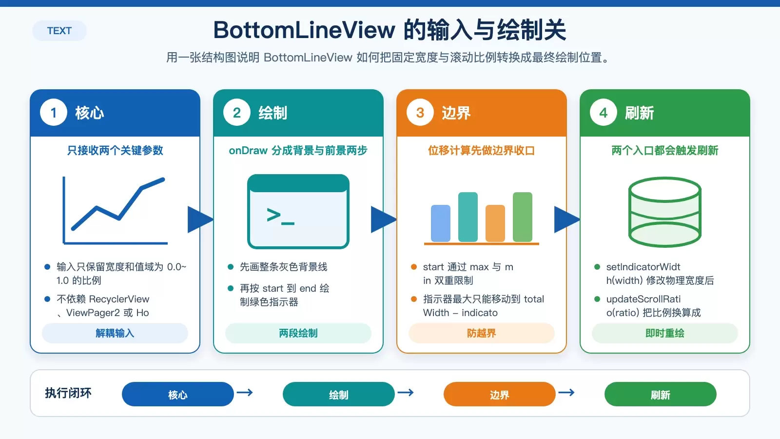 Android 自定义 View 实战：打造一个跟随滑动的丝滑指示器