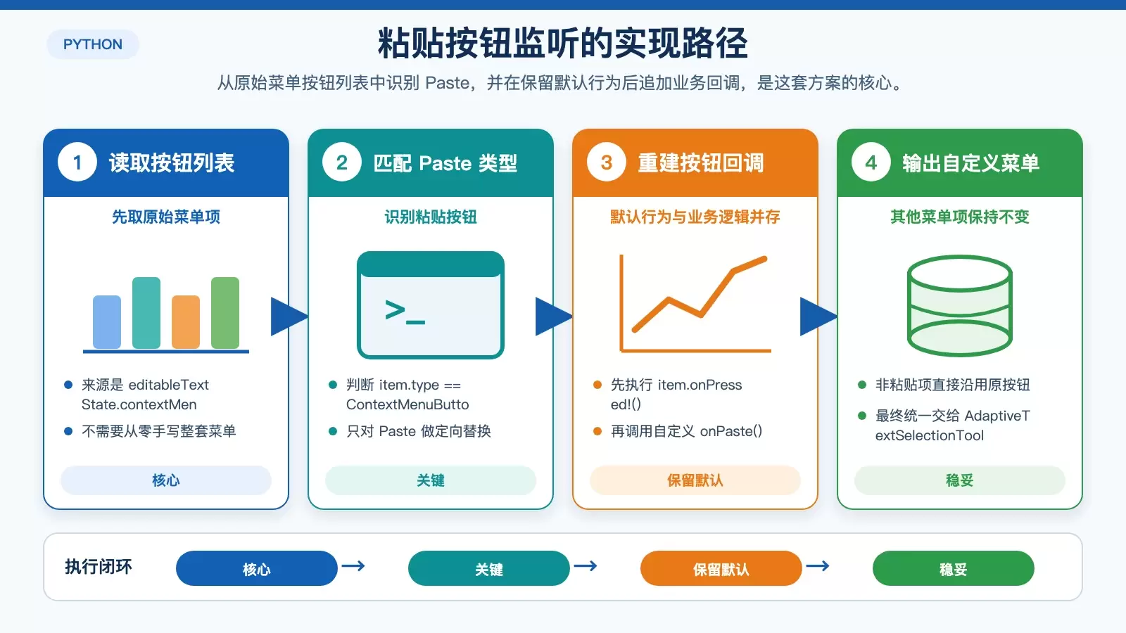 Flutter 如何监听 TextField 长按菜单里的粘贴点击事件