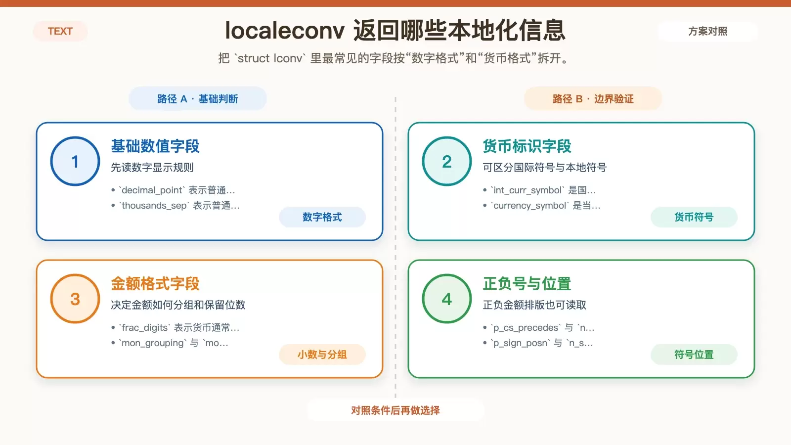展示 localeconv 返回的 struct lconv 中常用字段及其用途的信息图