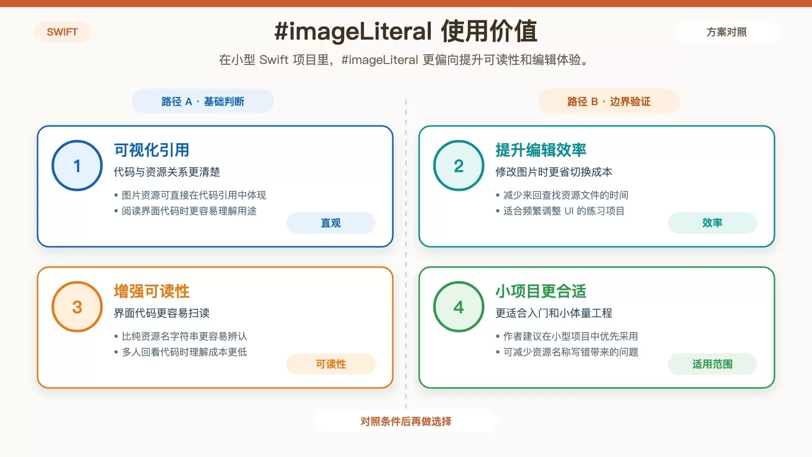 #imageLiteral 在 Swift 小型项目中的使用价值对比图
