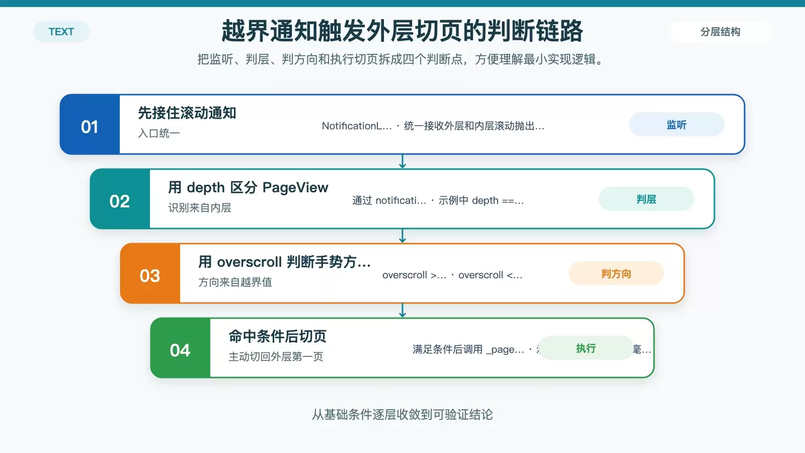 OverscrollNotification 判断链路示意图
