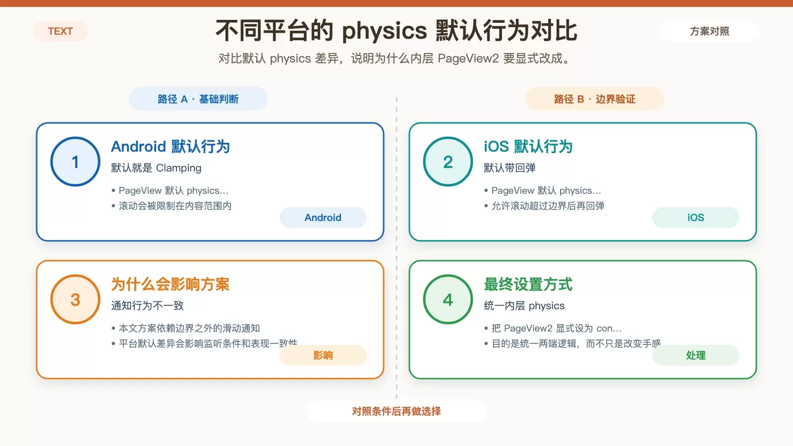Android 与 iOS 下 PageView physics 差异对比图