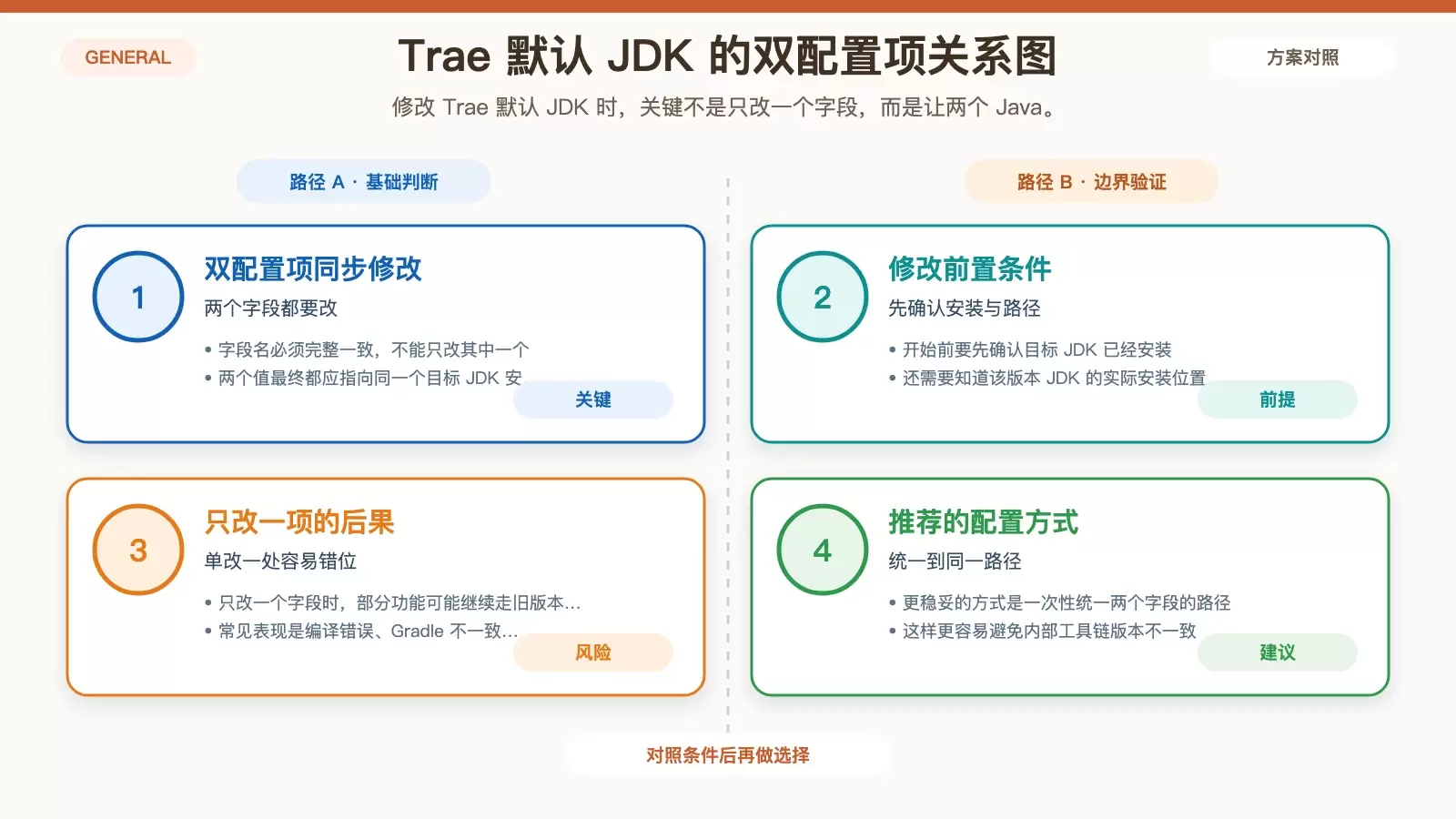 Trae 全局默认 JDK 怎么改：从 setting.json 到路径定位一次说清