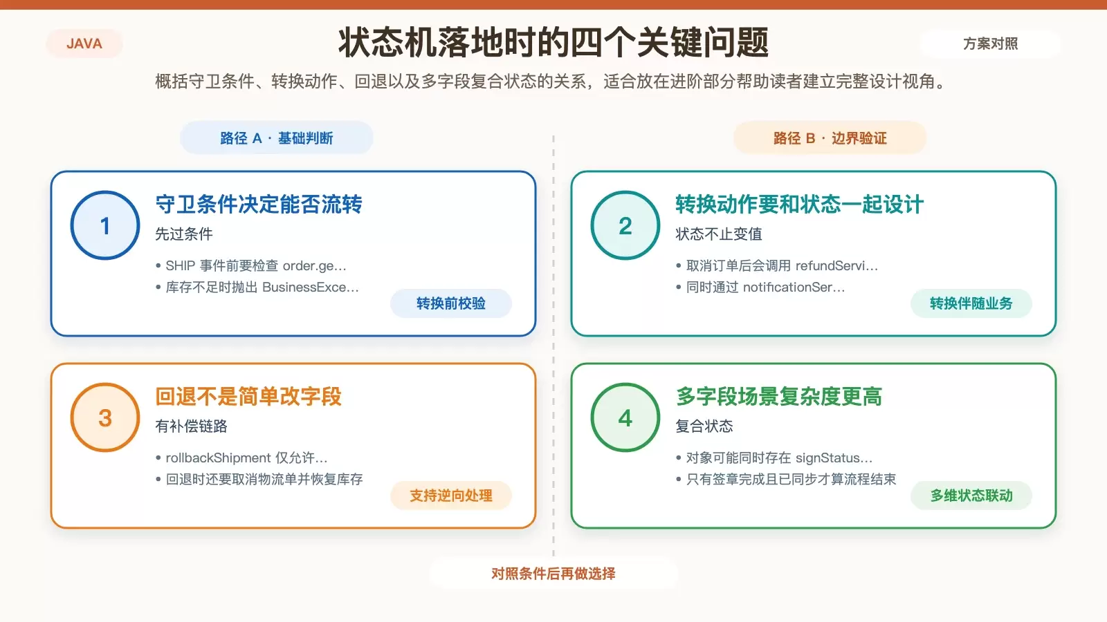 状态机高级概念与复合状态设计要点图