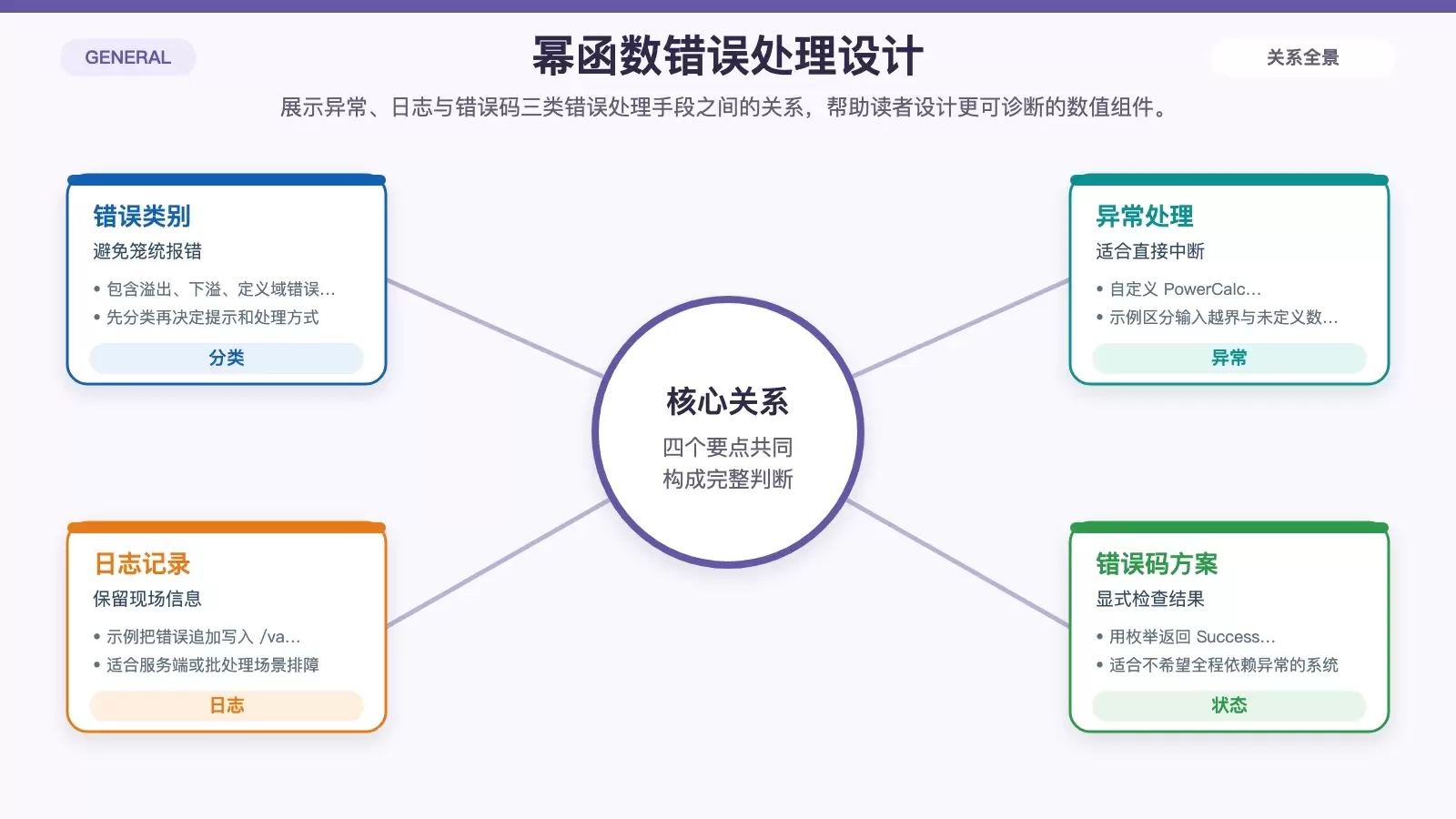 幂函数错误处理机制信息图