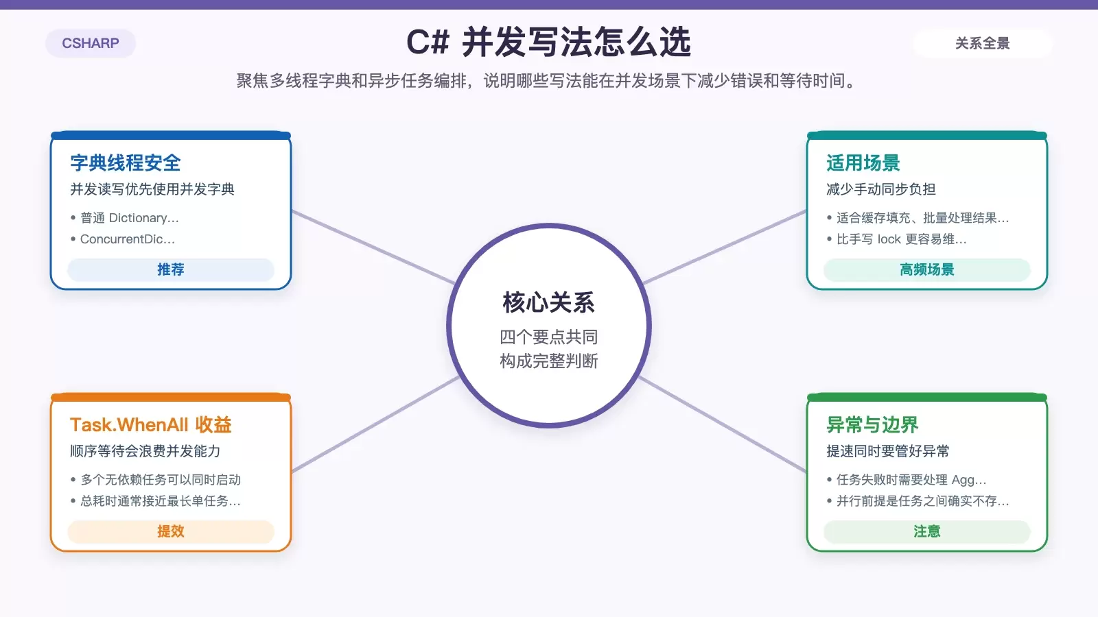 C# 成为 2025 年度编程语言后，这 7 个技巧更值得尽快用起来