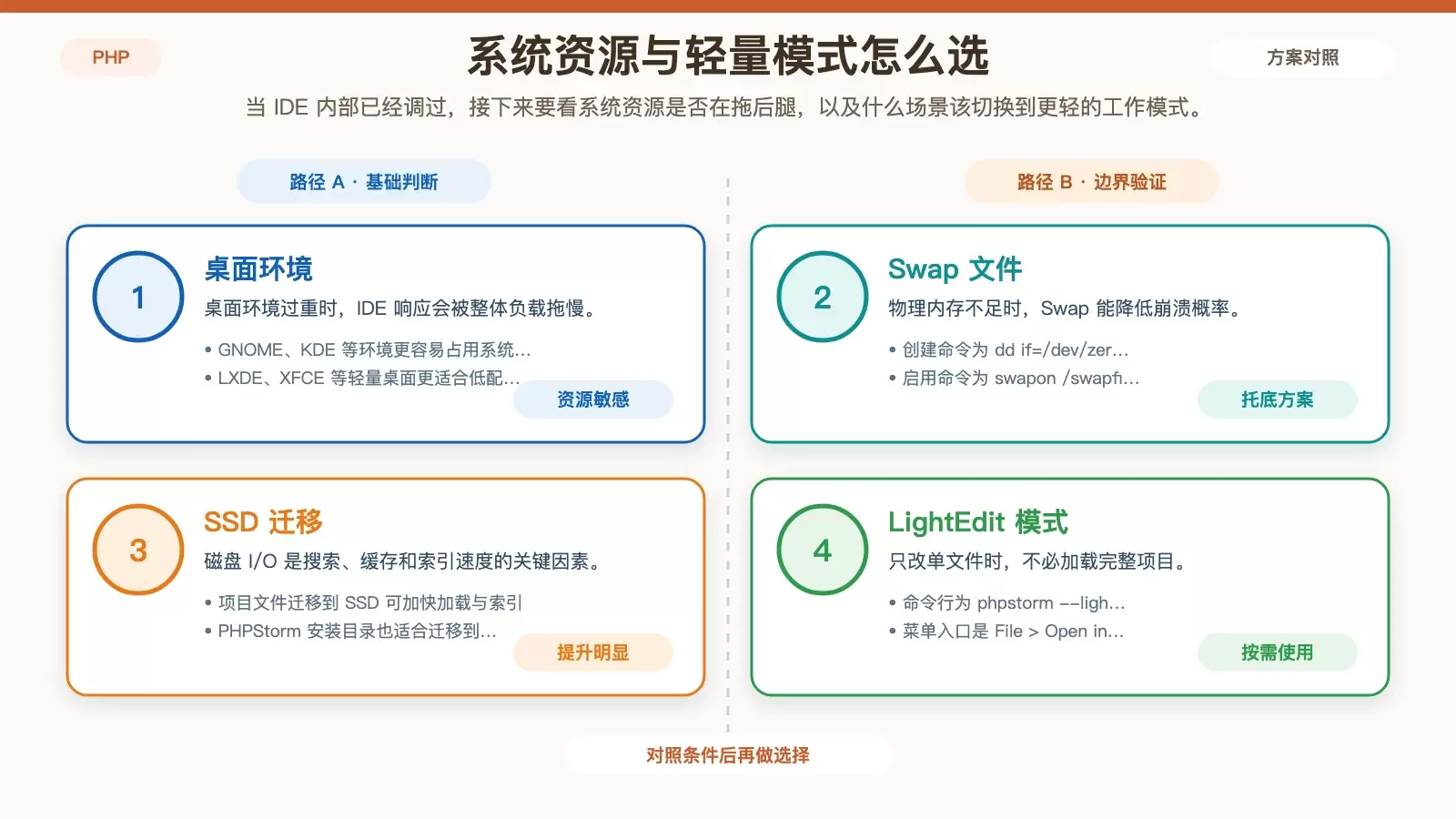 Linux 系统层与使用场景优化信息图