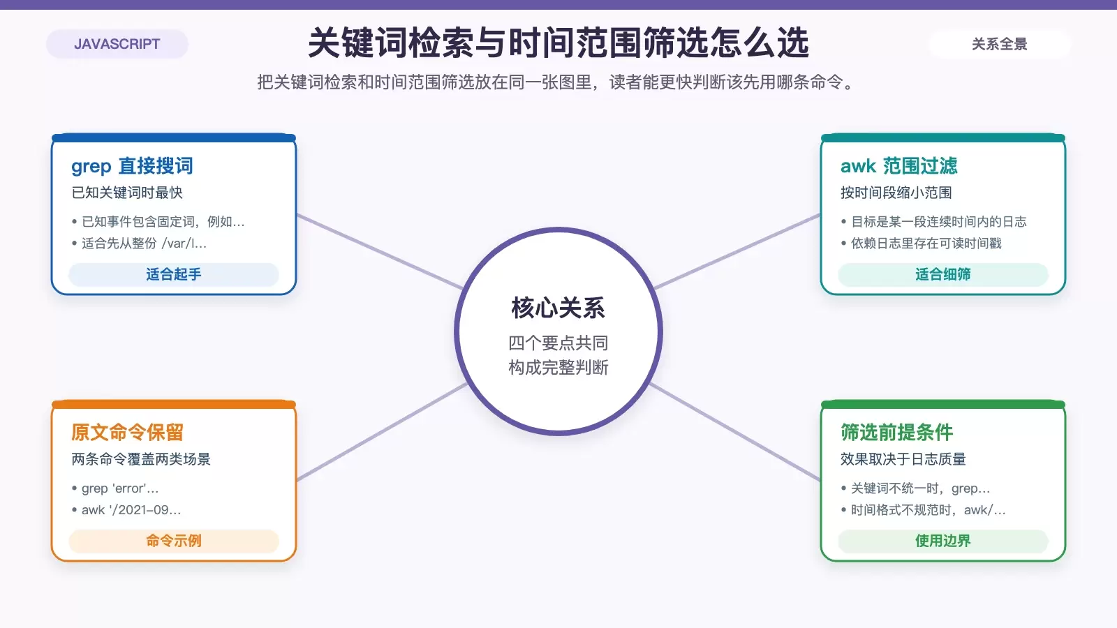 Debian 中如何筛选 JavaScript 日志里的特定事件