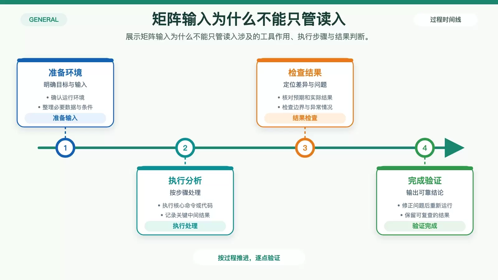 矩阵输入为什么不能只管读入 对应的技术说明图