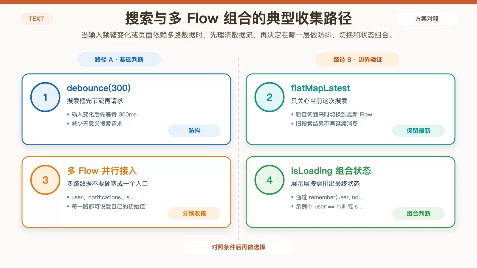 Jetpack Compose 中 Flow 收集详解:从默认选型到性能优化