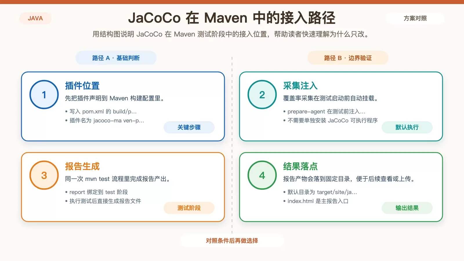 Debian 下如何为 Java 编译接入代码覆盖率分析