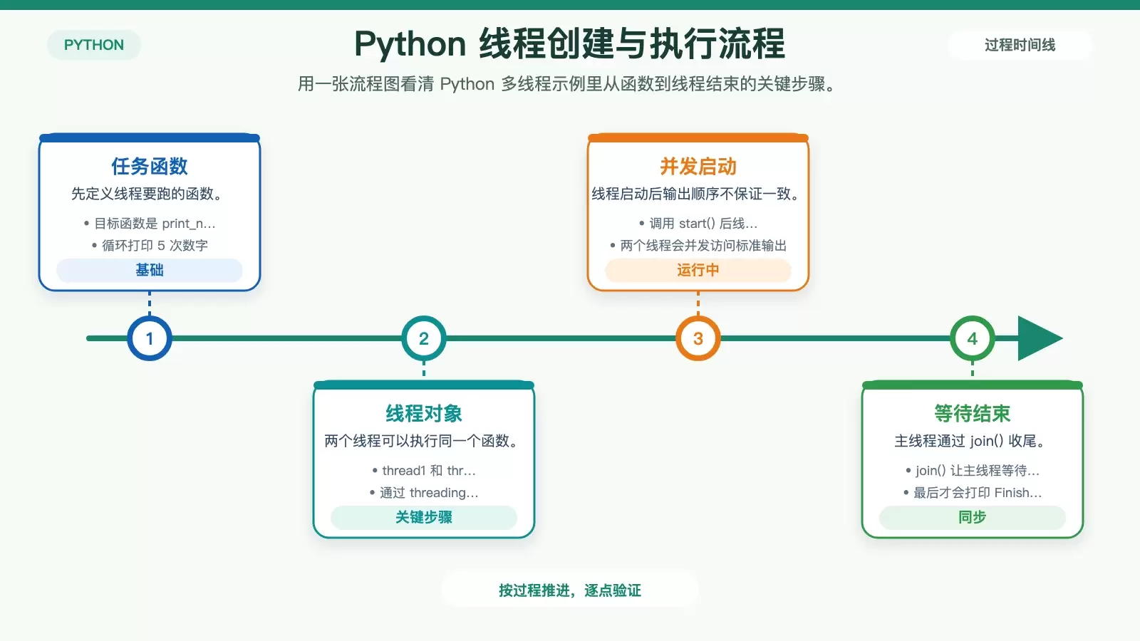 Ubuntu 上 Python 多线程编程怎么写：从 threading、Lock 到 GIL 一次讲清