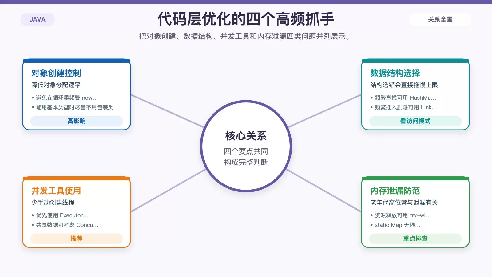 Java 代码层性能优化关注点对比图