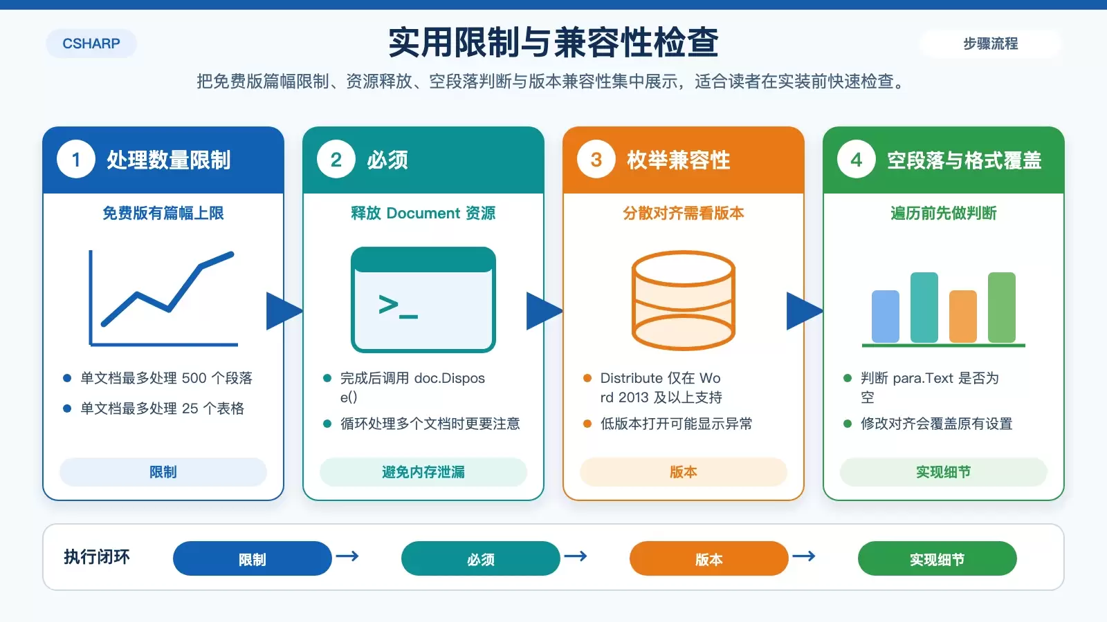 Free Spire.Doc 使用限制与兼容性注意事项图