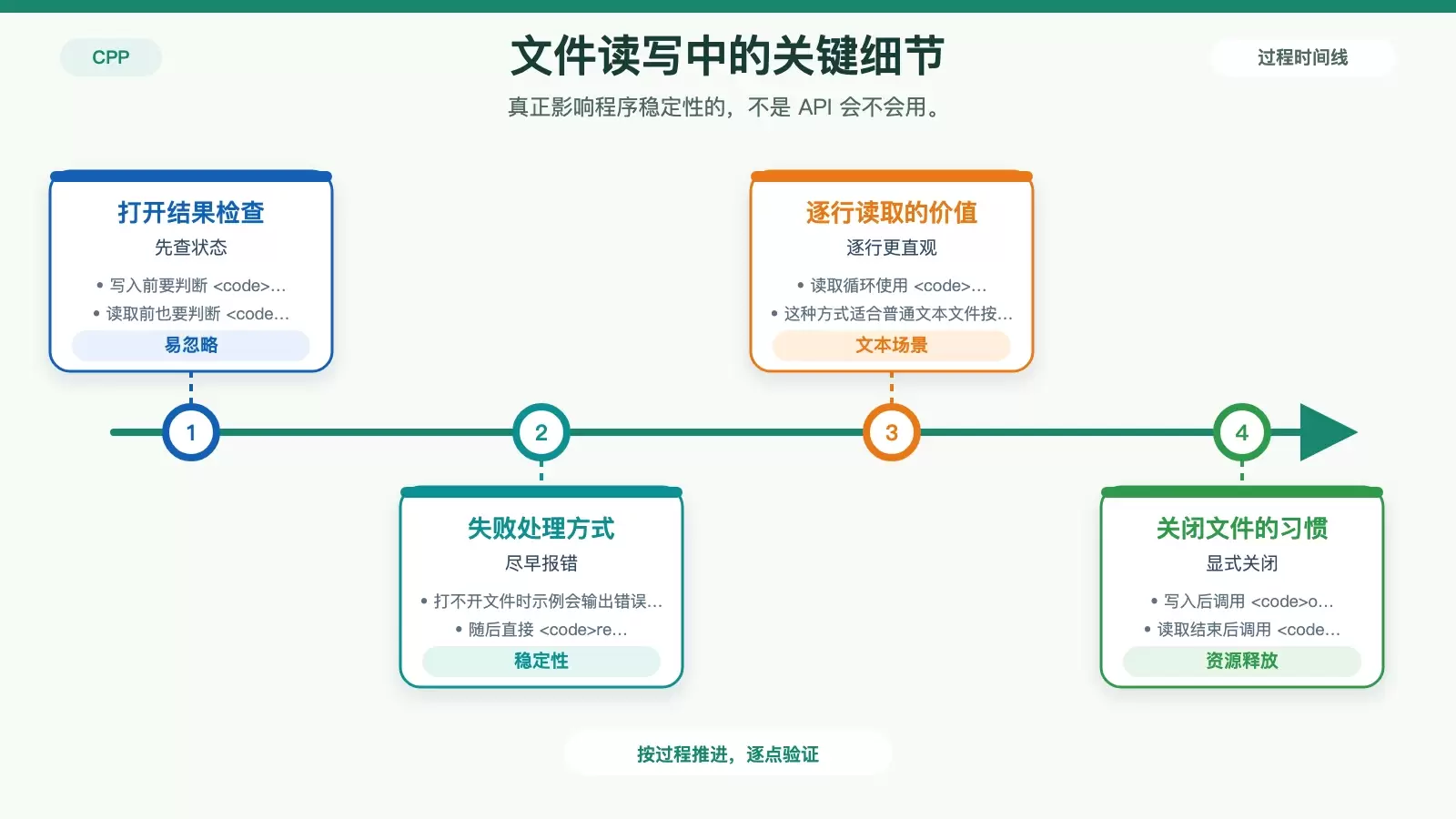 CentOS 里 C++ 文件怎么读写：从 <fstream> 示例到编译运行一次看懂