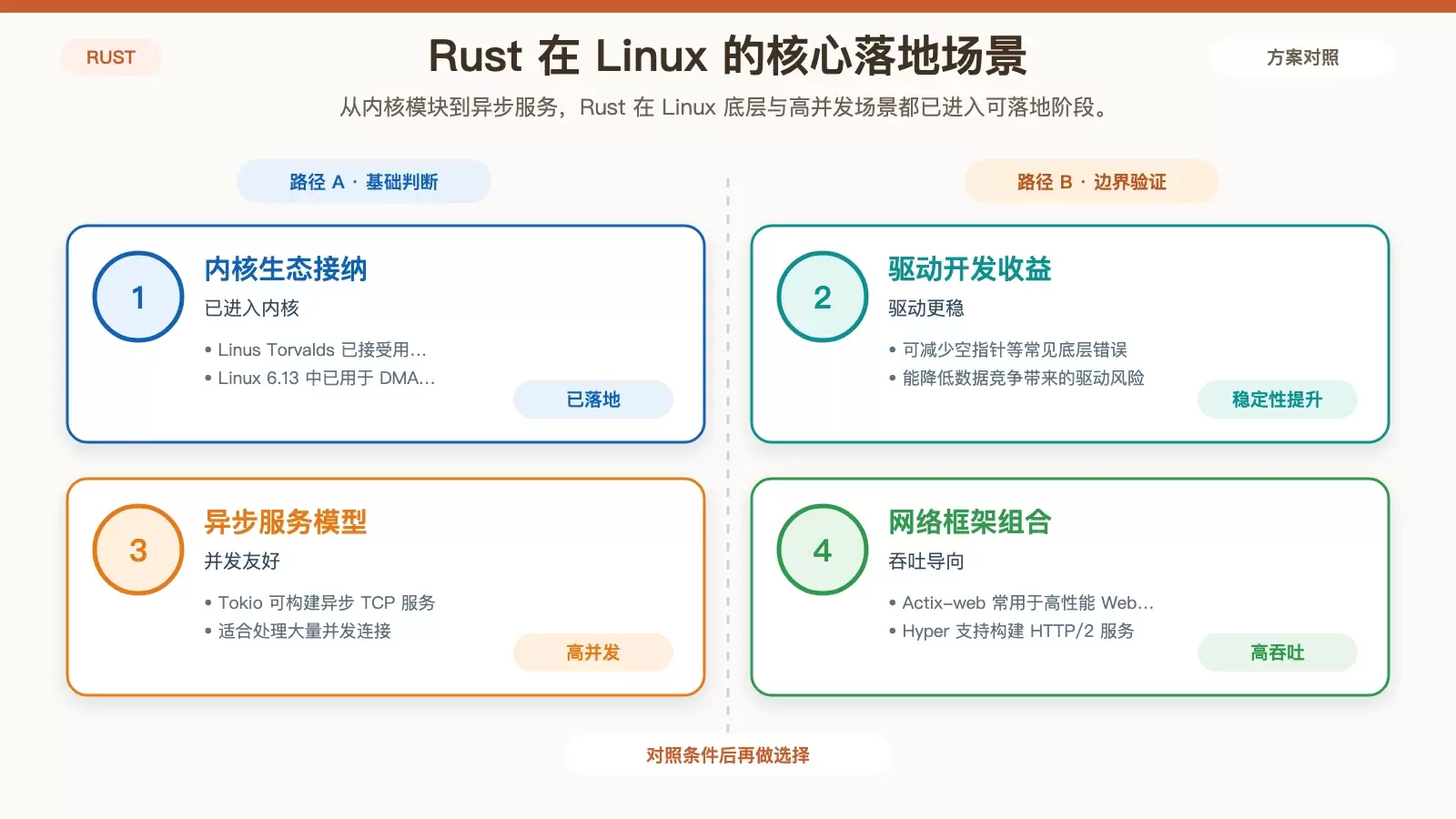 Rust 在 Linux 上能做什么？六类最值得关注的应用场景