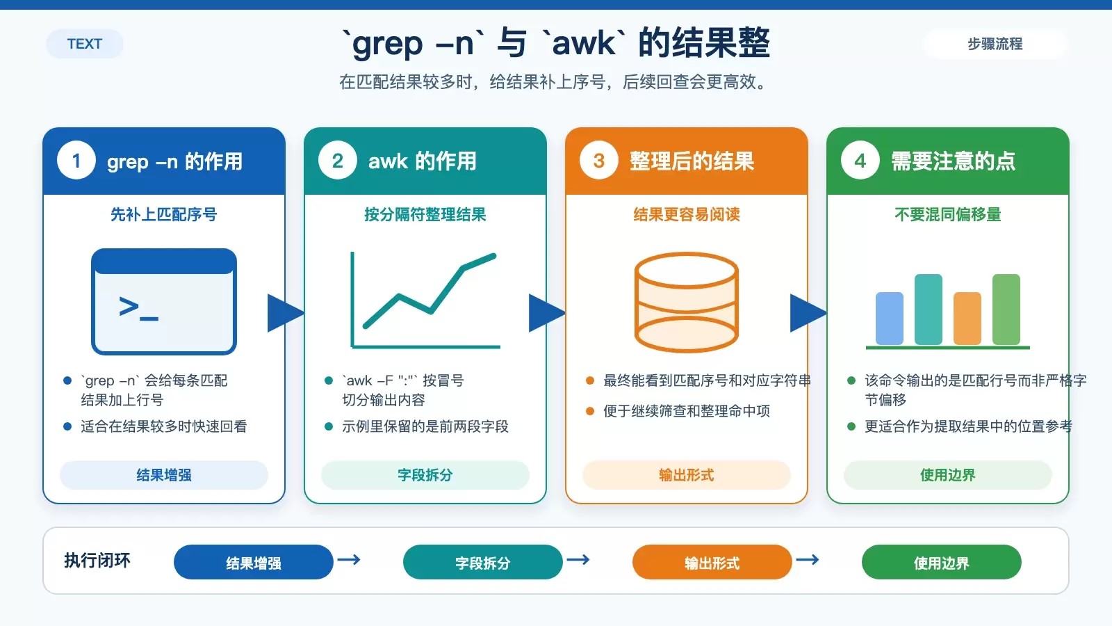 展示 grep -n 与 awk 如何把匹配结果整理为序号加内容的输出格式