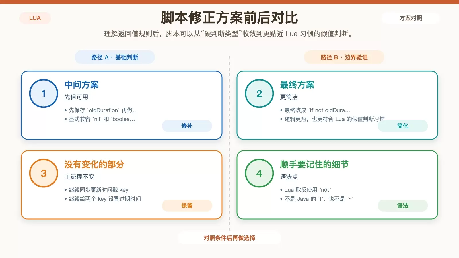 Lua 脚本修正前后对比图，展示显式类型判断与 not oldDuration 简化写法的区别