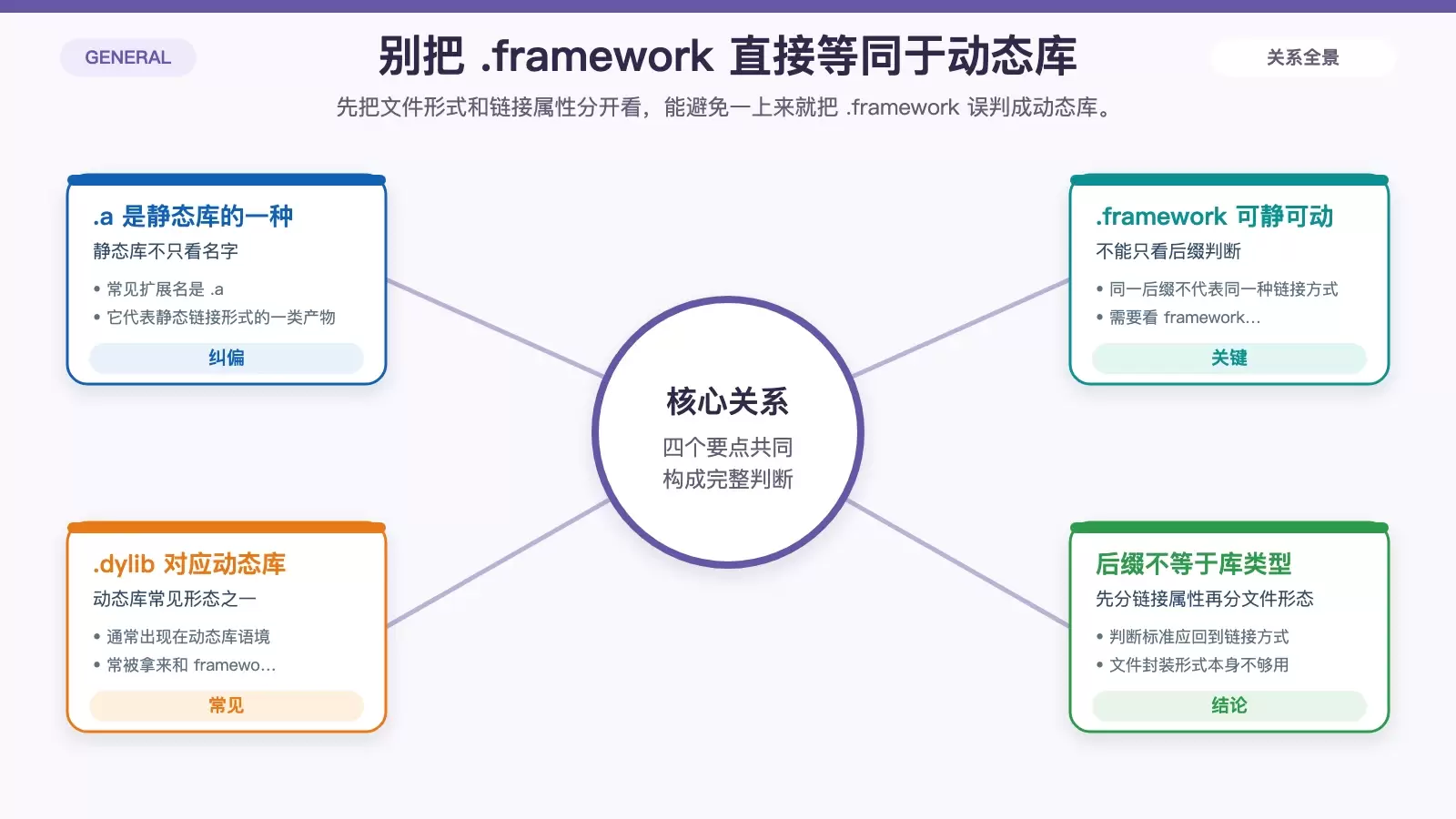 不要被 ChatGPT 误导了，正确认识 iOS 中静态库和动态库