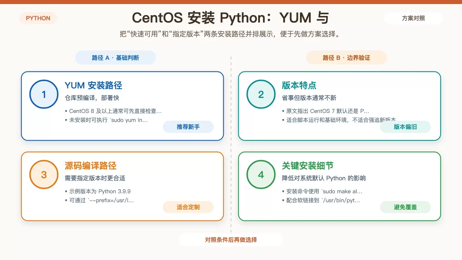 CentOS 怎么配置 Python 环境：安装、虚拟环境与多版本管理指南