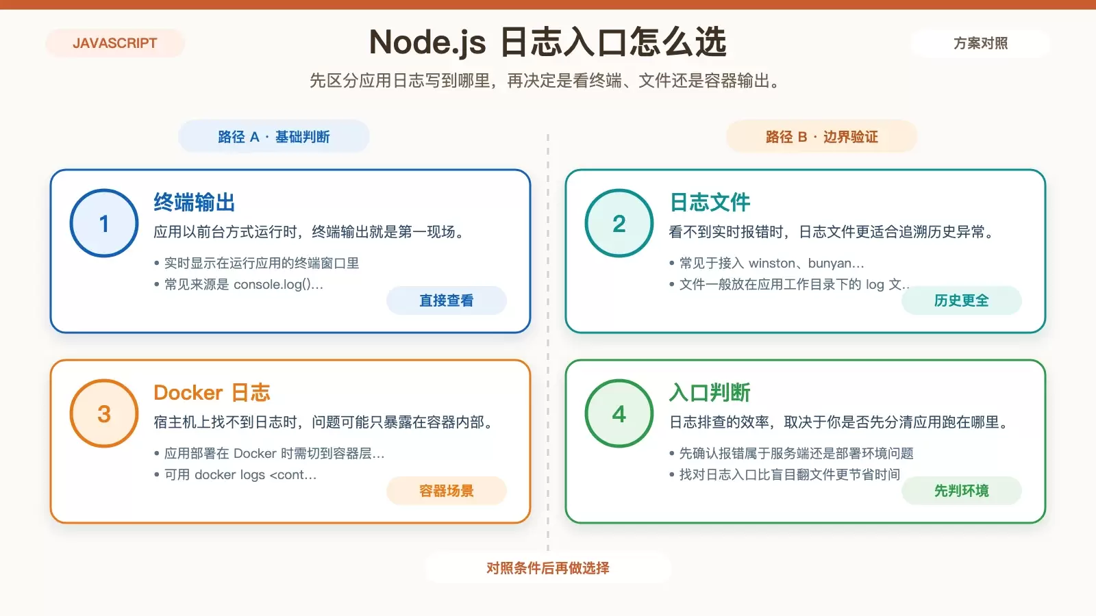 JS 错误频发，Linux 日志里藏着答案吗