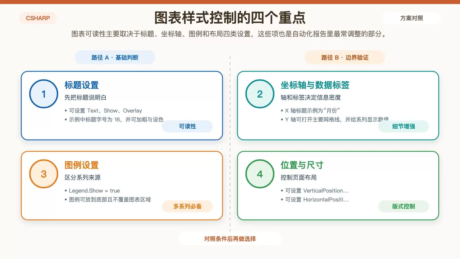 展示 Spire.Doc 图表样式控制项的结构化信息图