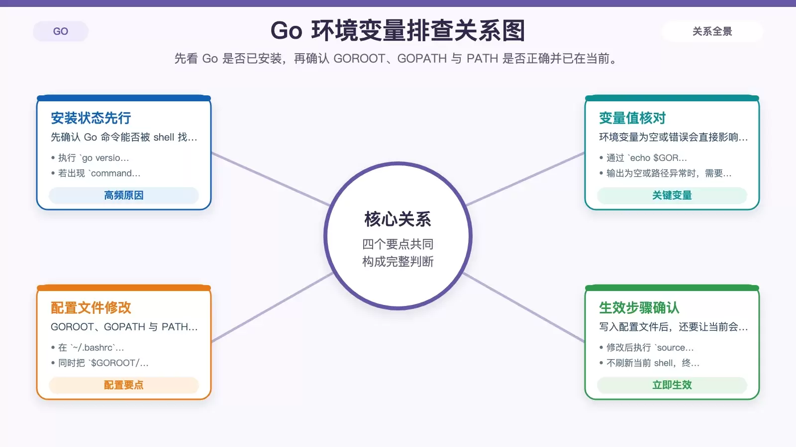 Ubuntu 中 Golang 编译报错怎么修复：按 5 个高频原因逐项排查