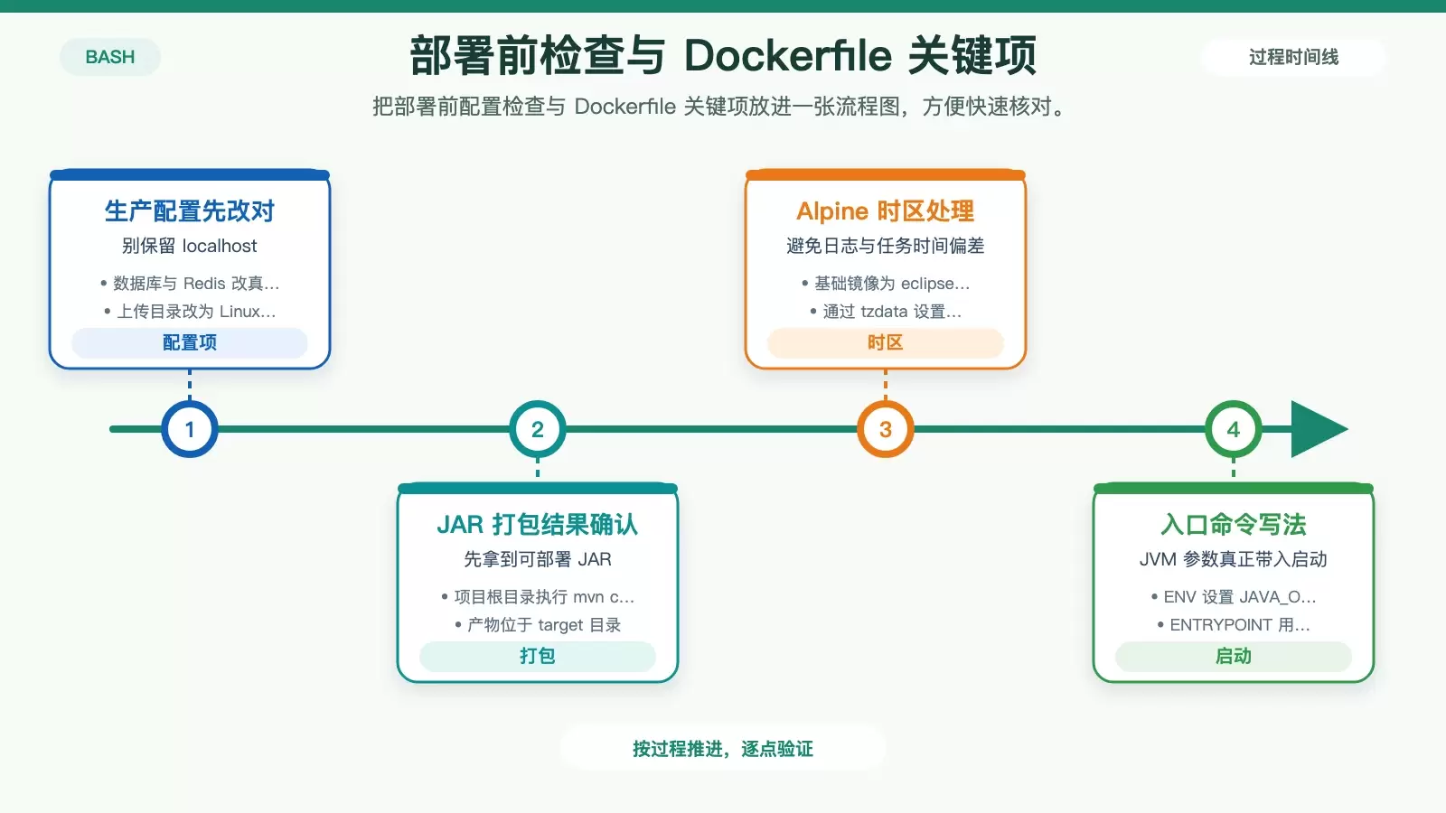 Spring Boot 项目 Docker 部署全流程：从打包上线到 Quartz 报错排查