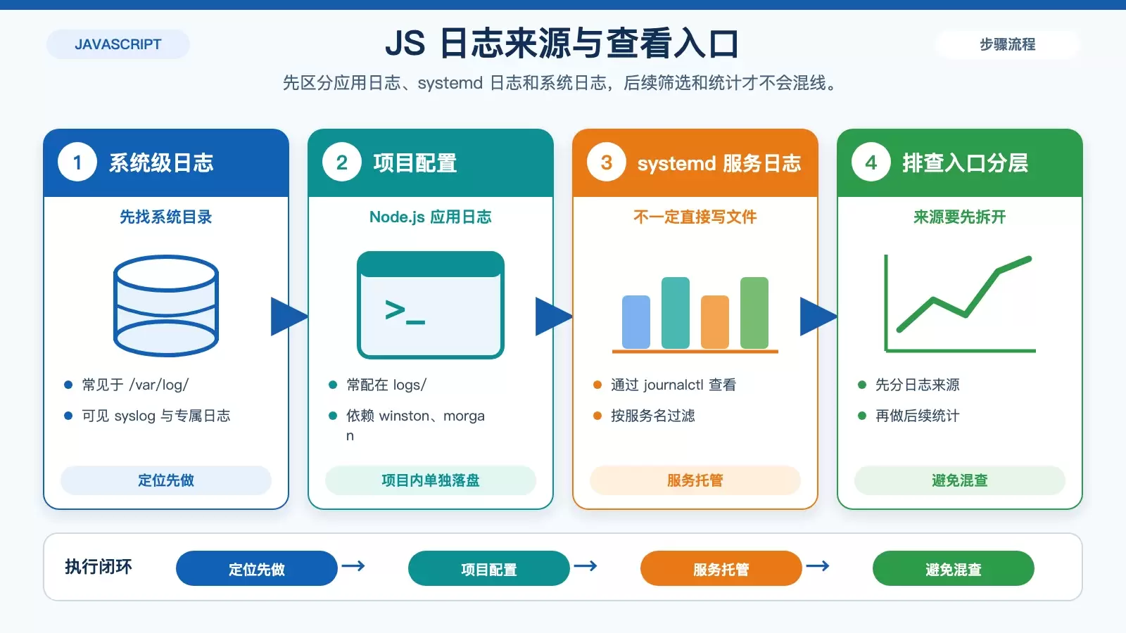 Ubuntu 下如何分析 JS 日志里的性能数据