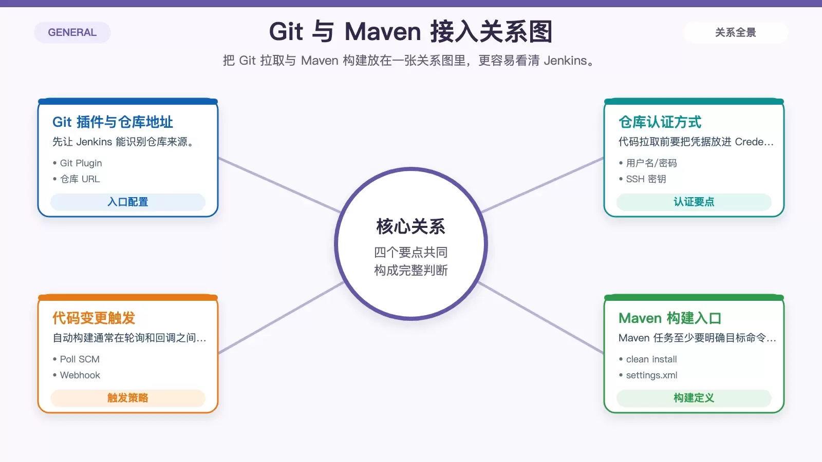 CentOS 上 Jenkins 如何集成 Git、Maven、Docker 和 Kubernetes