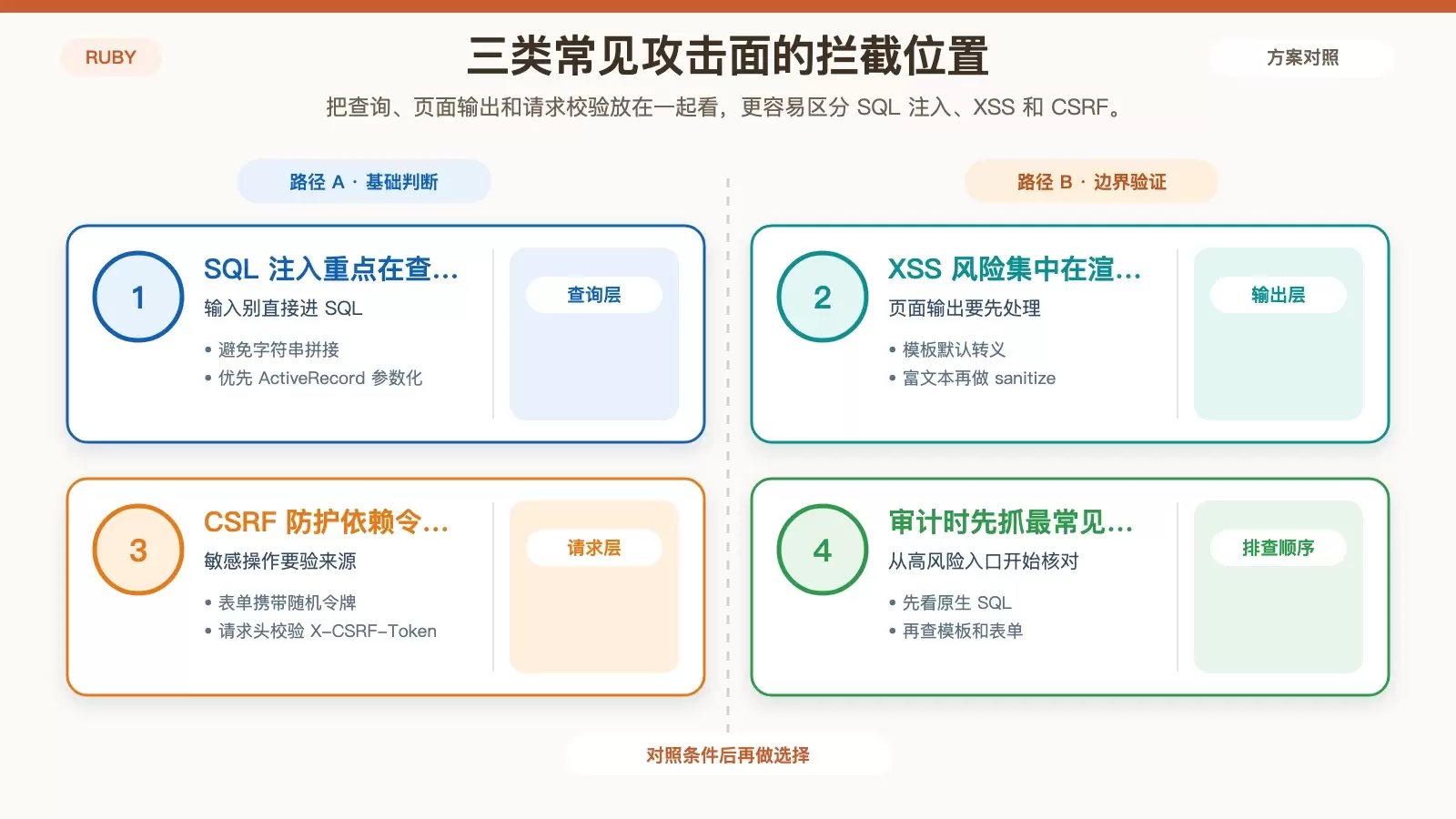 Ruby 安全编码指南:从常见漏洞到项目基线