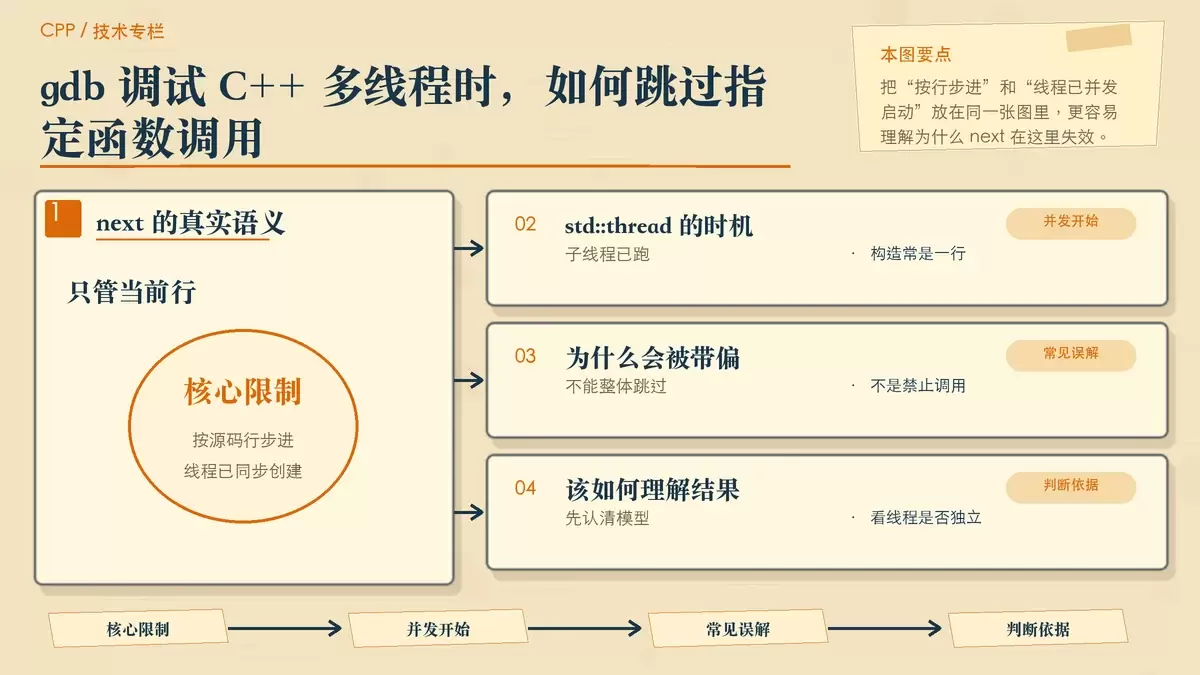 gdb 调试 C++ 多线程时,如何跳过指定函数调用