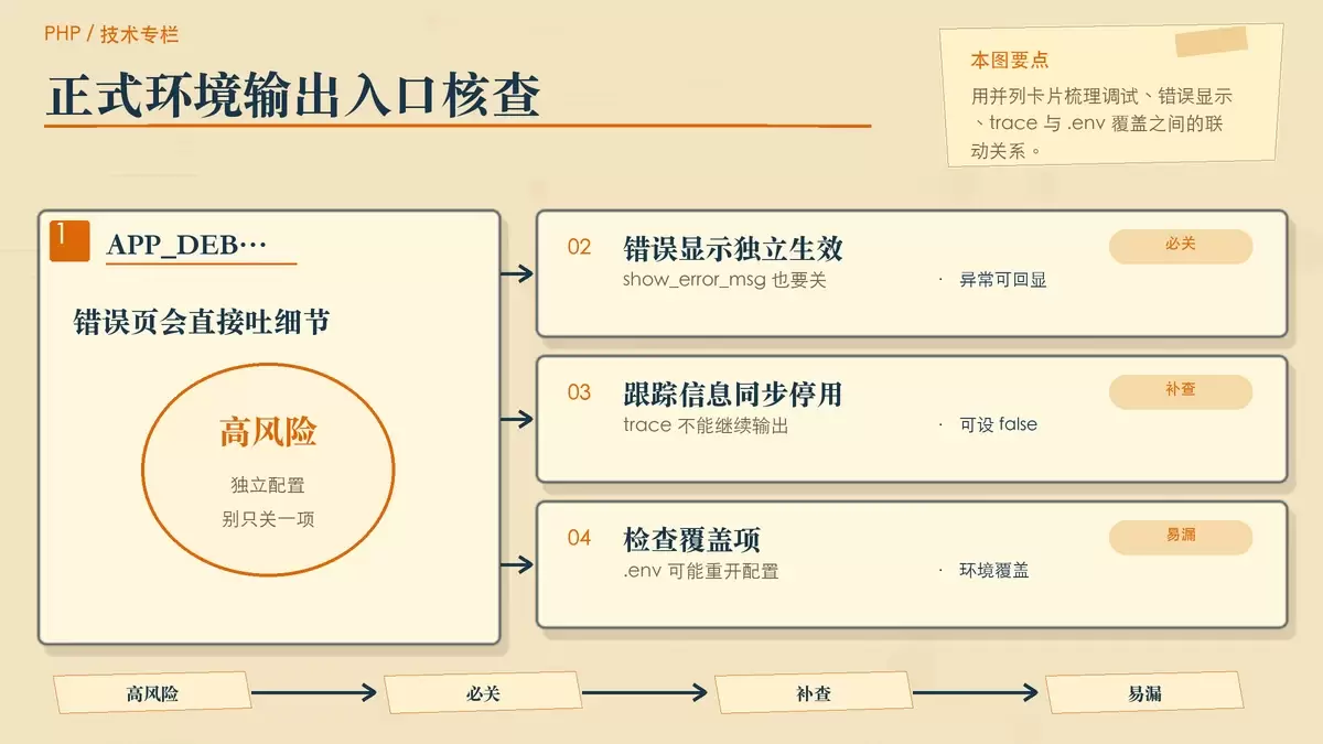 ThinkPHP敏感信息泄露漏洞分析