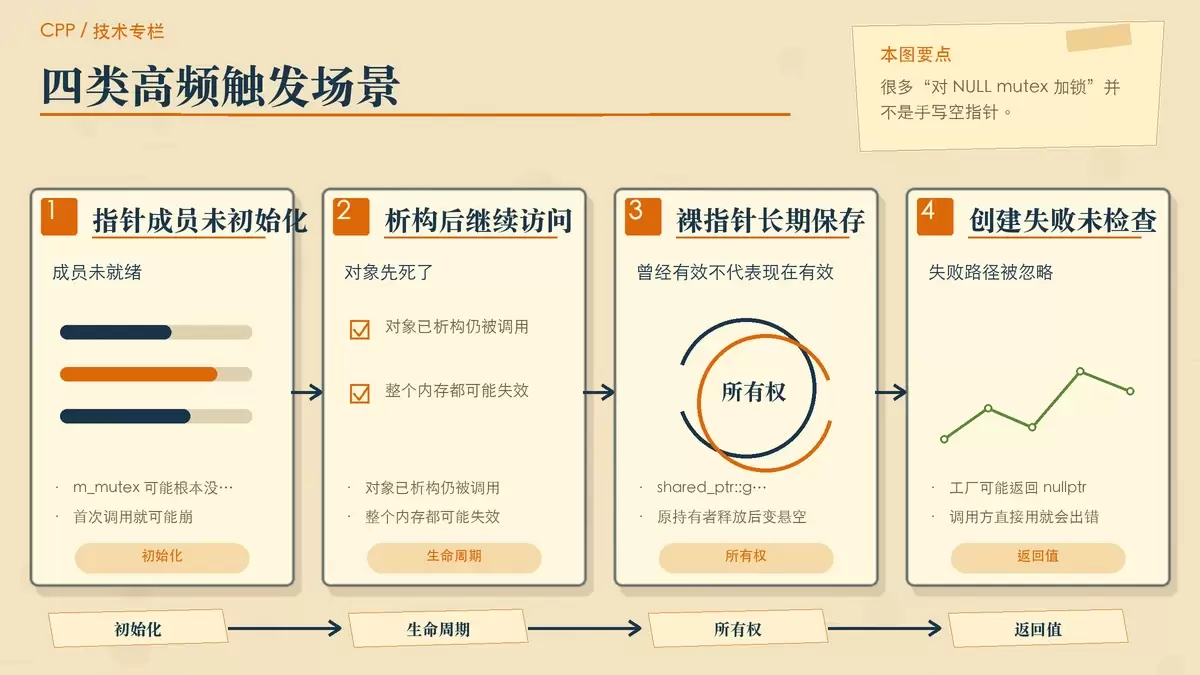 用便签和卡片归纳真实项目中最常见的四类触发场景